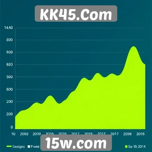 Fluxo de usuários no KK45.Com durante os finais de semana